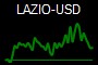 LAZIO-USD